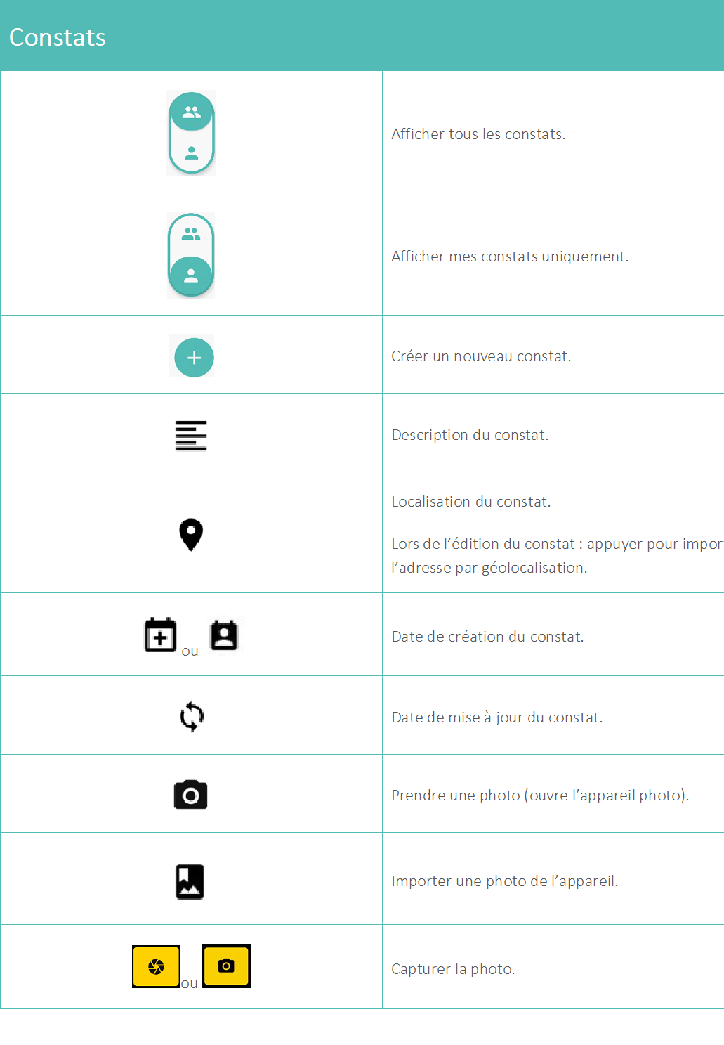 20210119_Safetify_App_Table_icônes_4